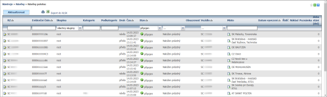 Pehledn report nvs