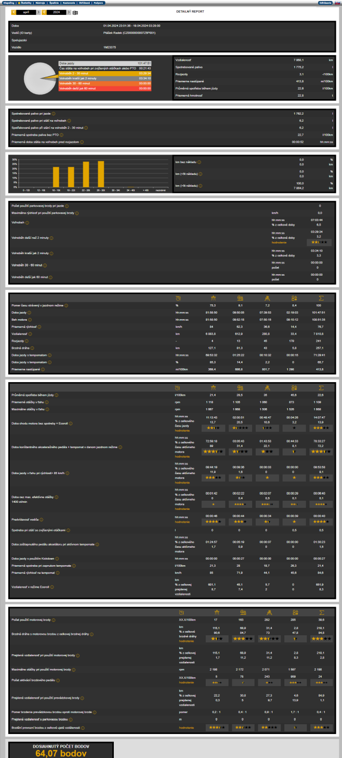 Detailn� report vodi�a