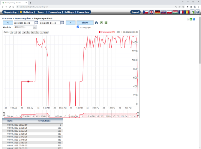 Engine rpm FMS