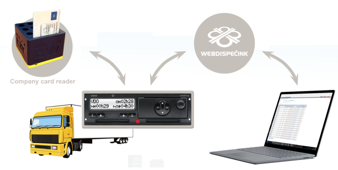 Remote downloading of digital tachograph data